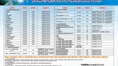 2021年买球（中国）收费项目公示